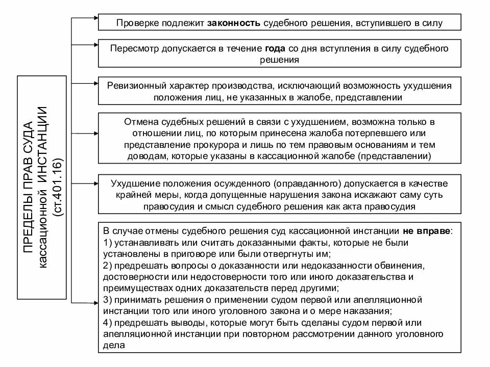 Обжалование решения вступившего в законную силу. Законность судебного решения. пересмотр вступивших в законную силу судебных решений. применение судами закона. акты правосудия.