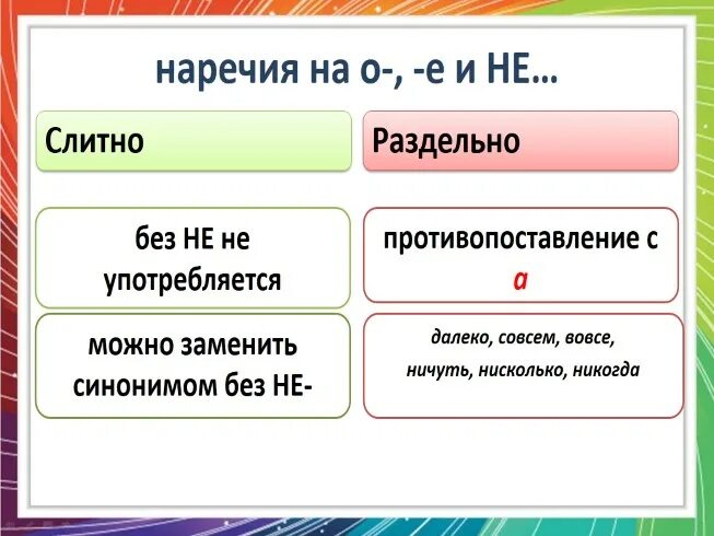 Не останавливаясь слитно. Слитное и раздельное написание не с наречиями. Слитное и раздельное написание не с наречиями на о и е. CKB NM YJT B hfopl.tkmyjt yfghbcfybt yt c yfhtxbzvb. Слитное и раздельное написание не с наречиями таблица.