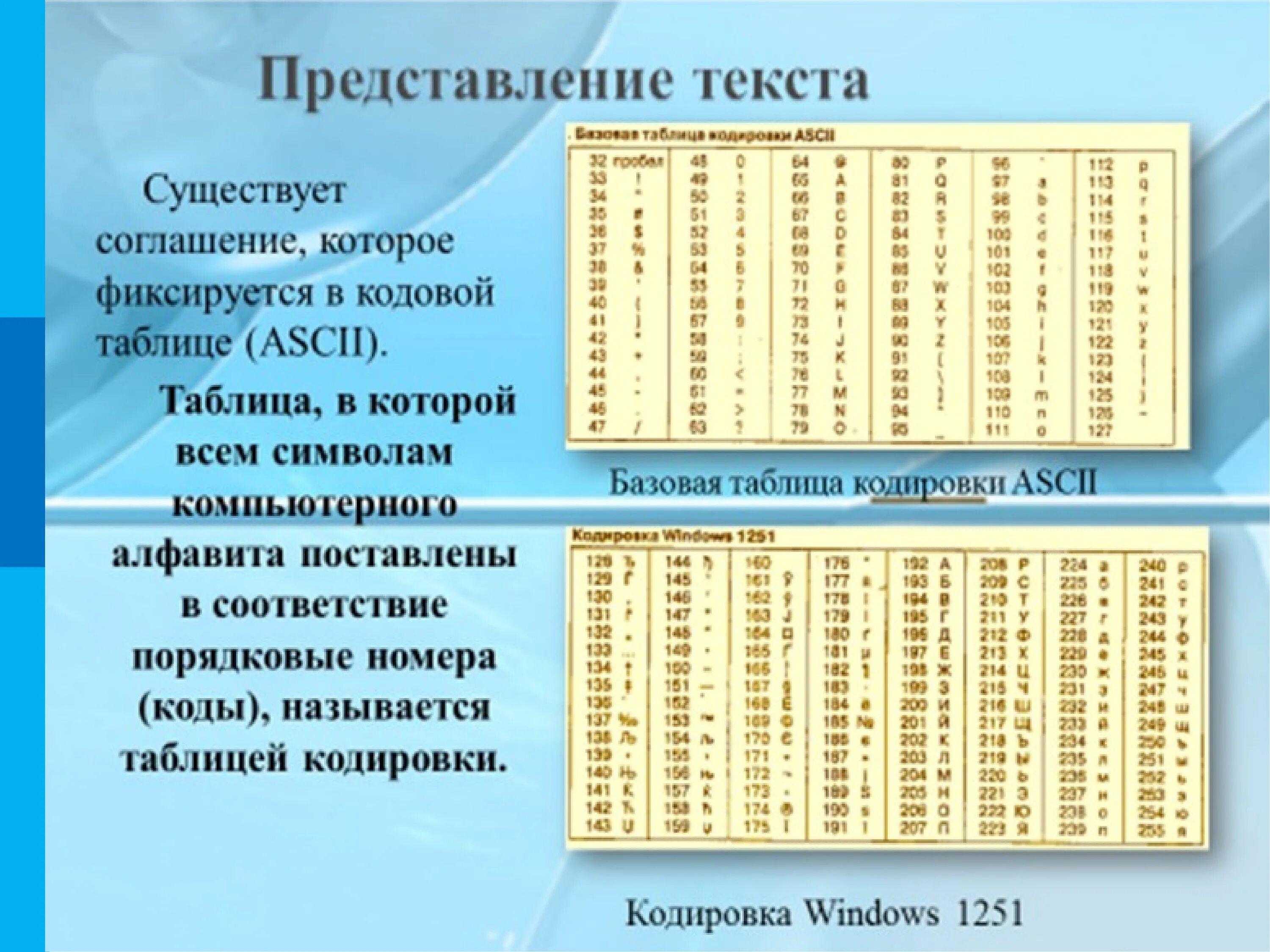 Таблица кодировки. Таблица кодировки символов. Таблица кодировки ASCII. Современные кодовые таблицы. Коды слова новое