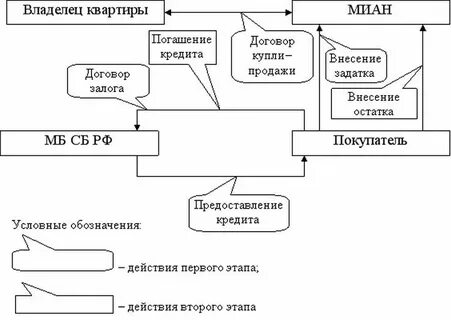 Операции сделки по купле продаже