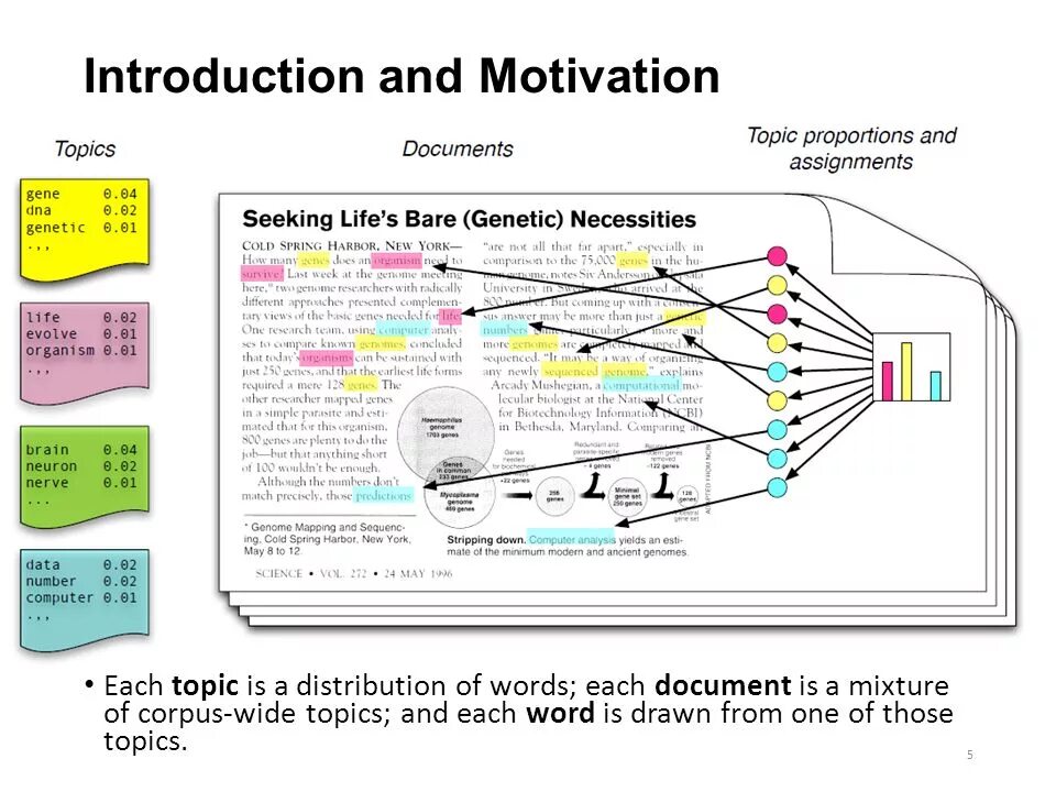 Topic modeling. Тематическое моделирование. Тематическое моделирование машинное обучение. Тематическое моделирование Lda. Тематическая модель Lda.