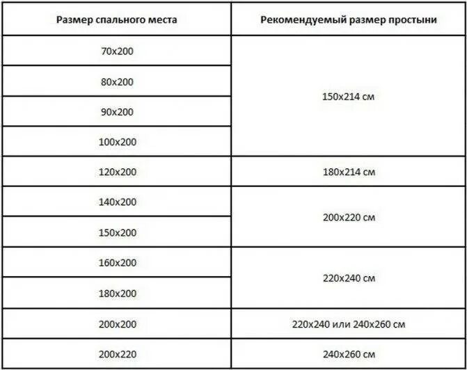 200 какой размер. Размер постельного белья на матрас 160х200×20. размеры постельного белья 1.5 таблица на резинке. размеры постельного белья на кровать 160. типоразмеры простыней.