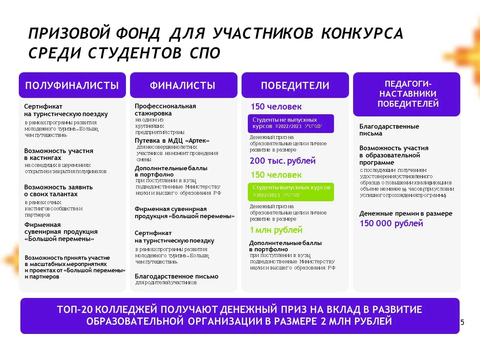 Суть конкурса 5. Призовой фонд большая перемена. Большая перемена проект. Большая перемена конкурс. Большая перемена конкурс 2022.