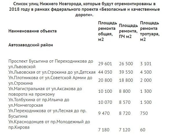 Режим работы мфц нижегородский