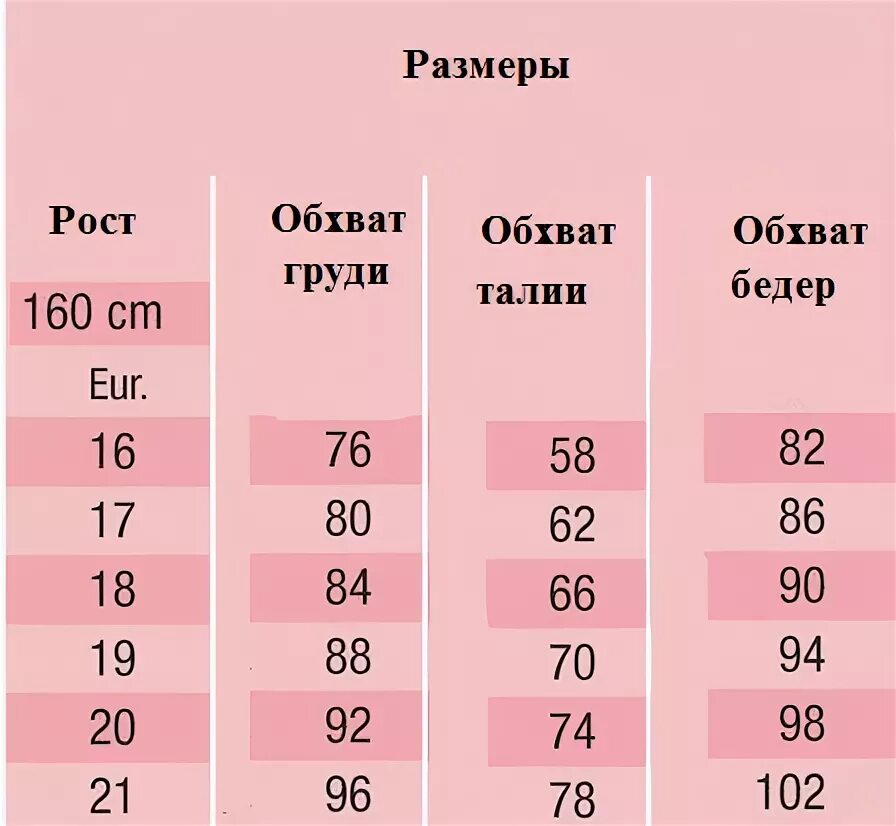 Норма ляшек. Нормальные параметры тела. Идеальная фигура параметры. Нормальный обхват бедер у девушек. Нормальный объем ляшек.