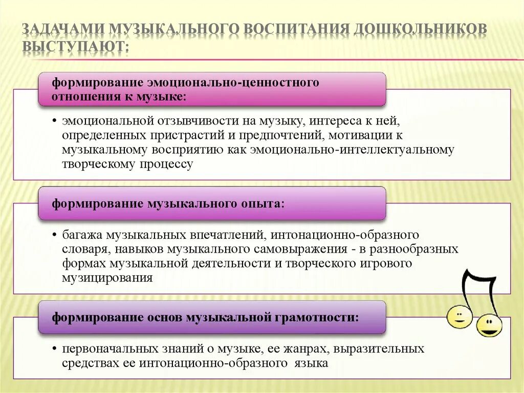 Перечень ключевых понятий теории музыкального воспитания детей:. Задачи по музыкальному воспитанию в ДОУ. Цели и задачи музыкального воспитания. Цели музыкального воспитания детей.