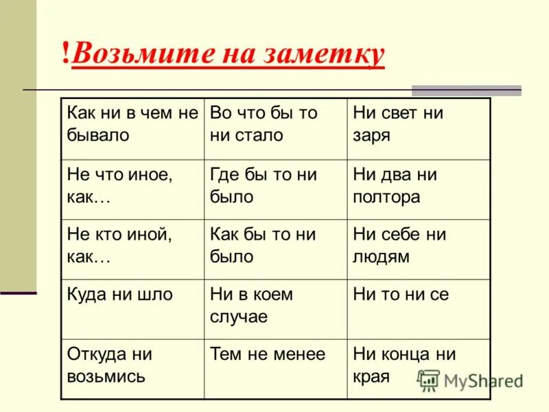 Как правильно написать во что бы то ни стало. Не что иное как. Во что бы то ни стало как пишется. Не то или ни то как пишется. Где бы то ни стало.