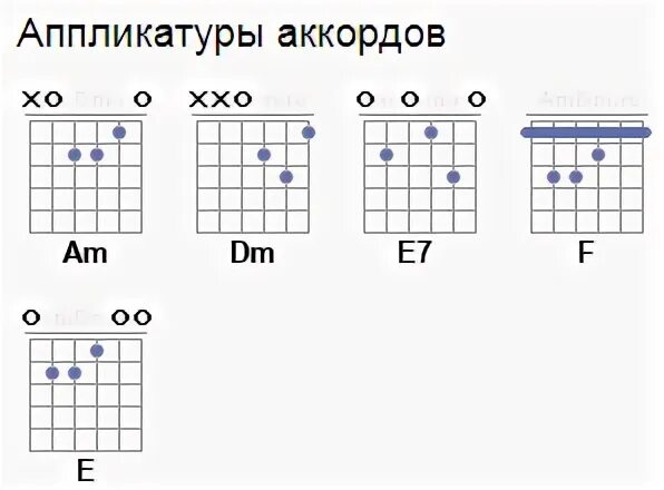 Ярко желтые очки на гитаре. Зеркало бусы фен очки гитара. Аккорд bm на гитаре. Районы кварталы ноты для гитары. Ярко желтые очки на гитаре.