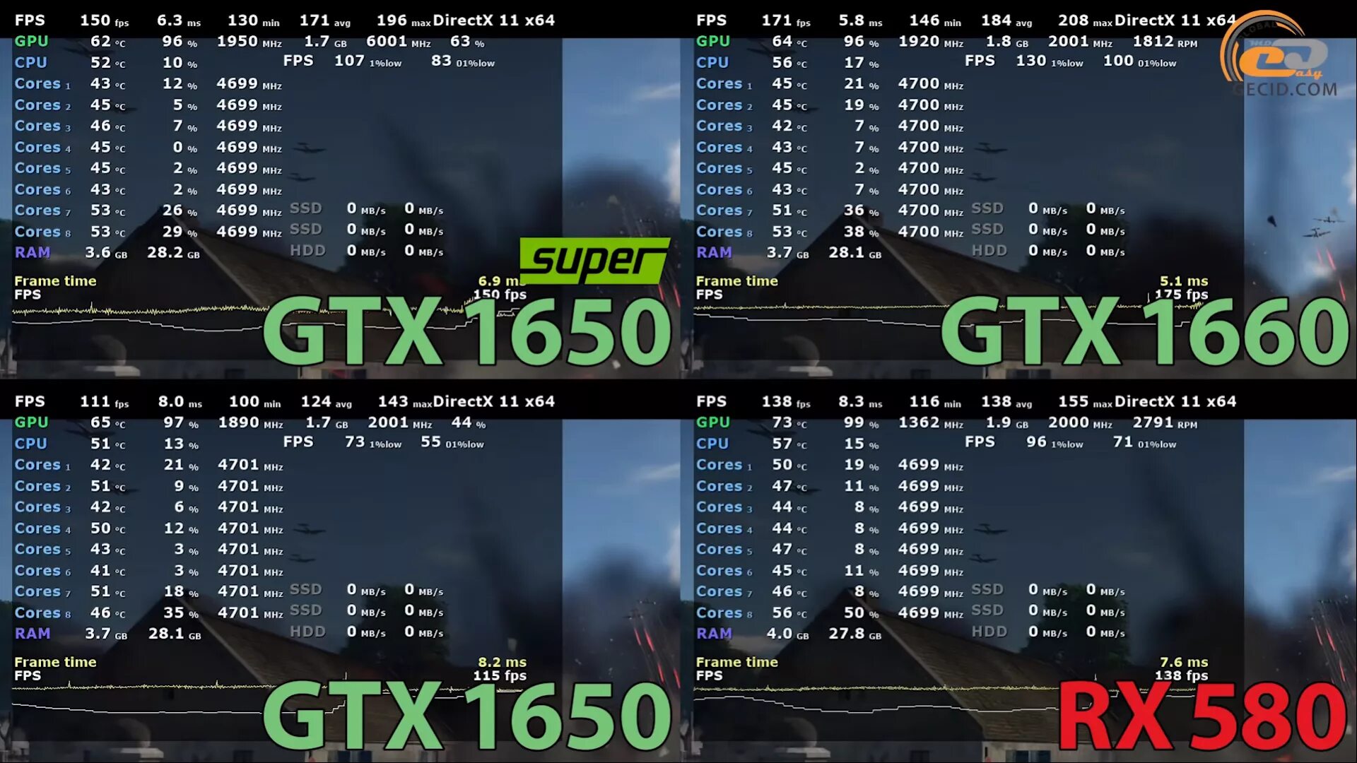 Gtx 1650 сколько фпс. Сравнение gtx 1650 и gtx 1660. gtx 1650 super сопротивление гпу. сравнение 1060 и 1650. gtx 1650 сравнение.