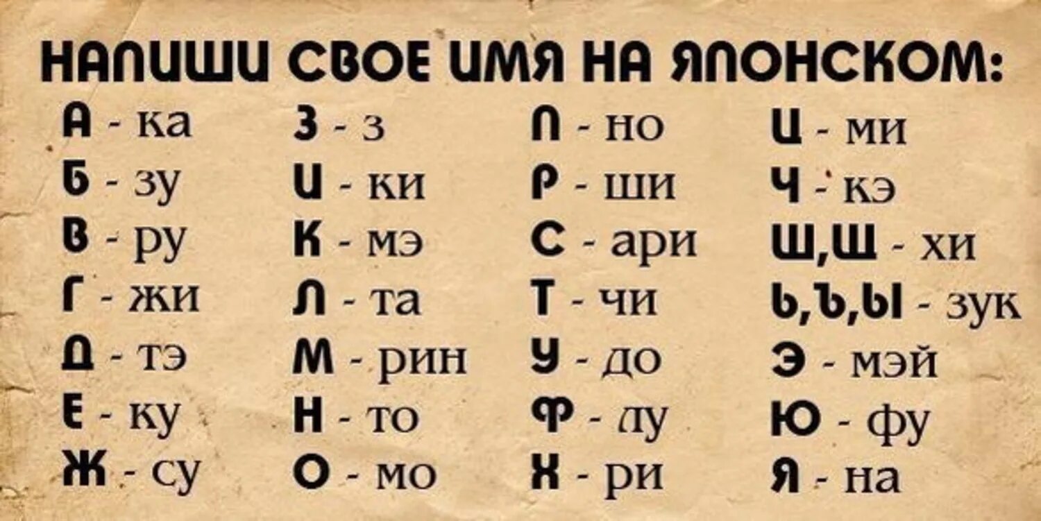Милые имена на японском. Японские имена. японский алфавит имена. напиши своё имя на японском.