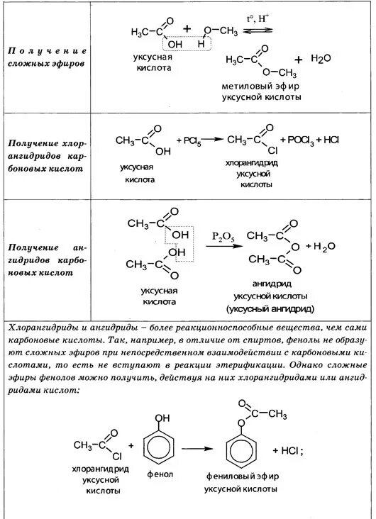 Химические свойства карбоновых кислот таблица. Хим свойства карбоновых кислот таблица. Получение карбоновых кислот таблица. Карбоновые кислоты химические свойства и получение таблица.