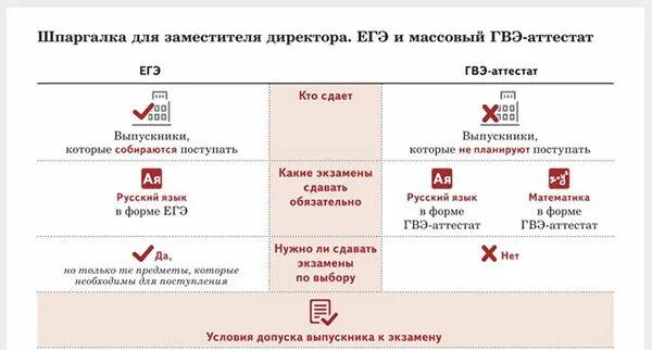 Оценивание гвэ русский язык 9 класс. Аттестат ГВЭ. ГВЭ вуз. ГВЭ как выглядит аттестат. Аттестат за 9 класс ГВЭ.