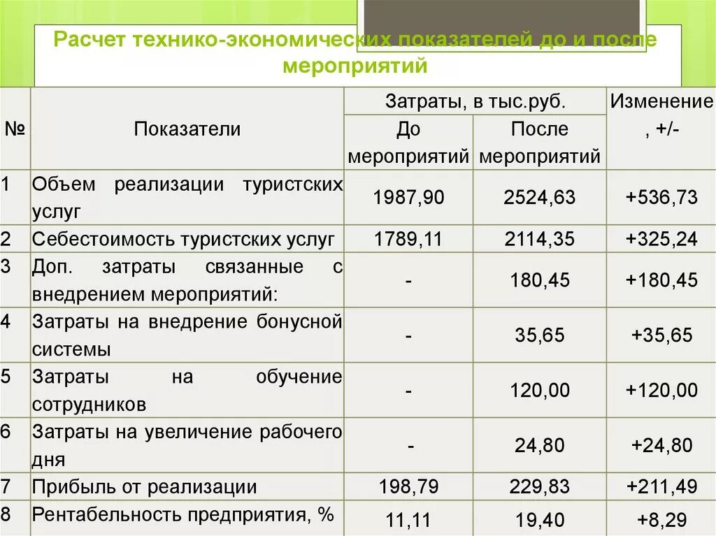 Дополнительных затрат на реализацию. Технико-экономический расчет. Расчет технико-экономических показателей. Техн ко экономический расчет. Техно экономический расчет.