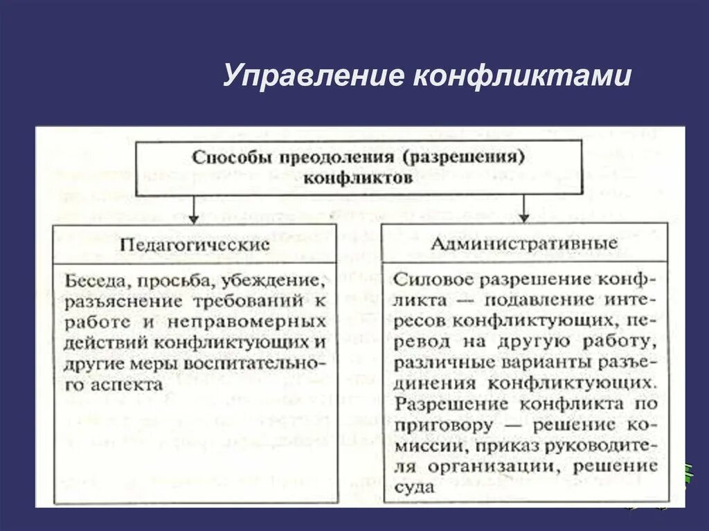 Перечислены основные способы разрешения конфликта. Способы разрешения конфликтов. Способы преодоления конфликтов. Методам преодоления конфликтов. Методы преодоления конфликтов.