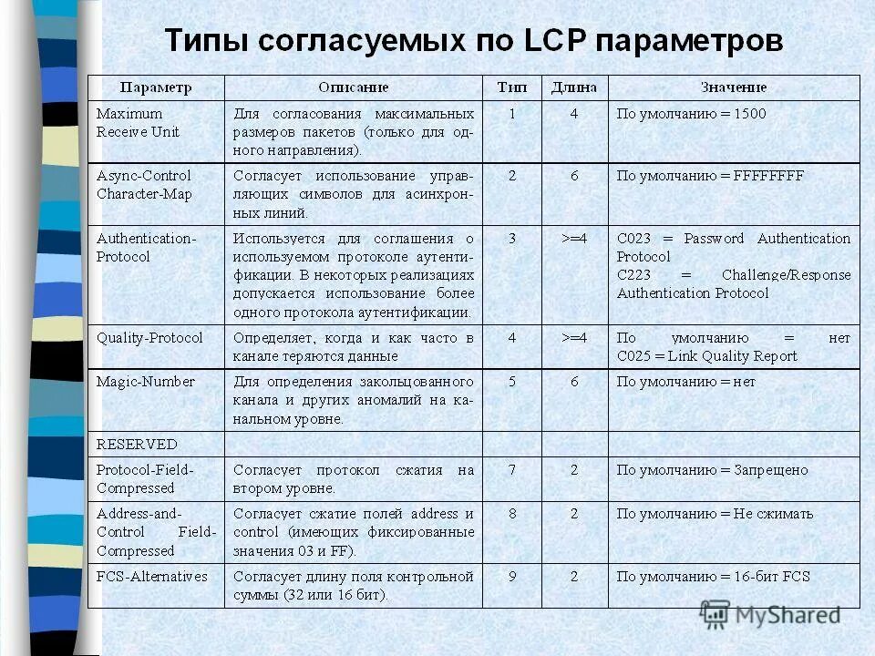 таблица рек россии по географии 8 класс. условно-постоянная информация это. описание тип длина в. тип данных переменной. описание тип длина в.
