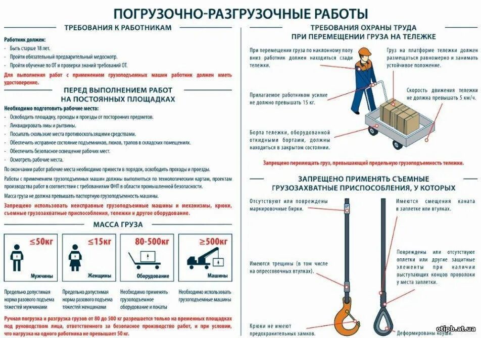 Сколько нужно времени чтобы обойти. Правила при выполнении погрузочно-разгрузочных работ на складе. Требования безопасности при проведении погрузо-разгрузочных работ. Требования к выполнения погрузочно-разгрузочных работ. Погрузочно разгрузочные работы основные требования.