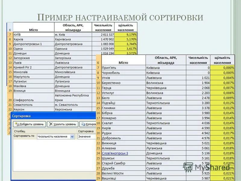 Сортировка списка по значению. Сортировка и фильтрация данных в электронных таблицах. таблица сортировка и фильтрация. сортировка и фильтрация данных презентация. виды сортировки и фильтрации.