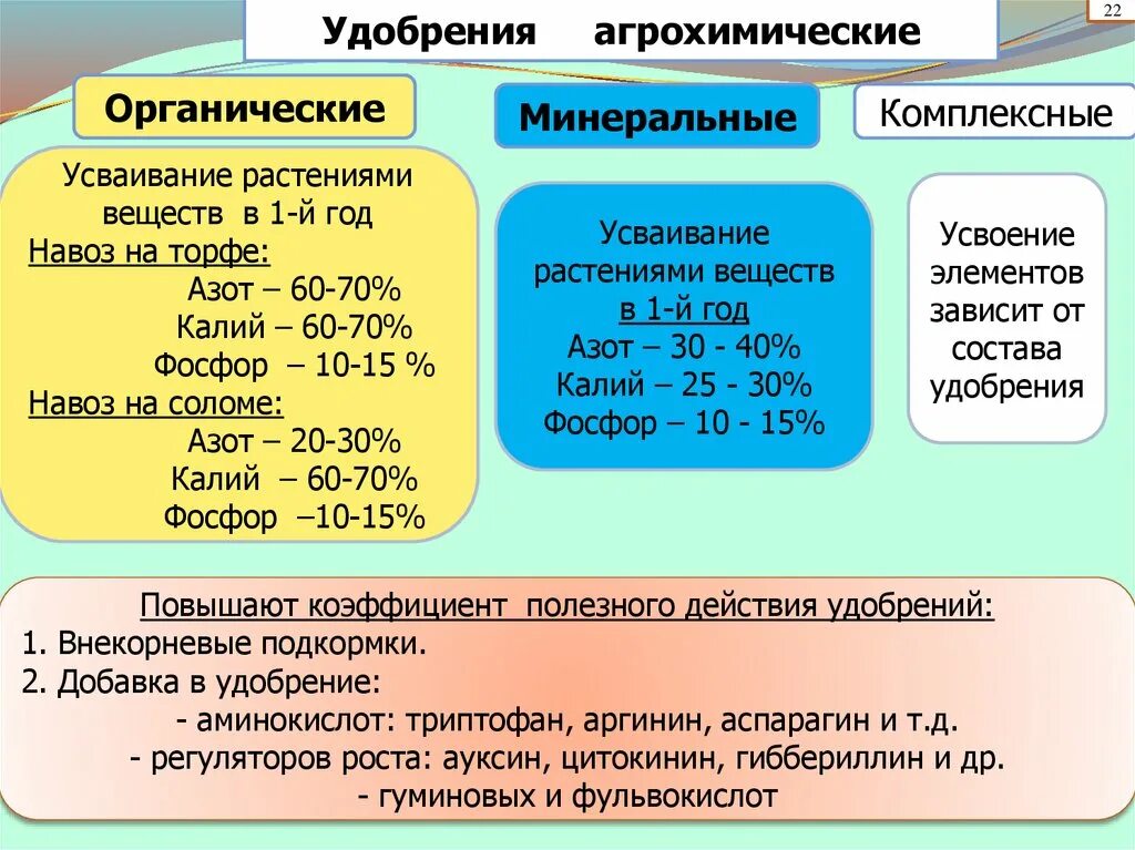 Калий 40 в воде. Минерализация фосфора. минерализация органических соединений фосфора. минерализация схема. схема минерализации органических веществ в воде.