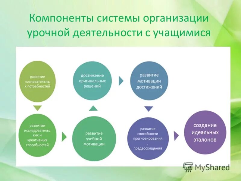 Формирование системы качеств знаний