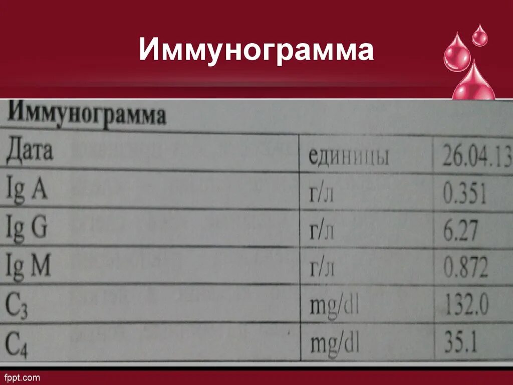 Иммунограмма показатели расшифровка. Иммунологическое исследование крови норма показателей. Иммунограмма крови что это. Иммунограмма норма