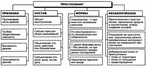 Виды уголовных названий