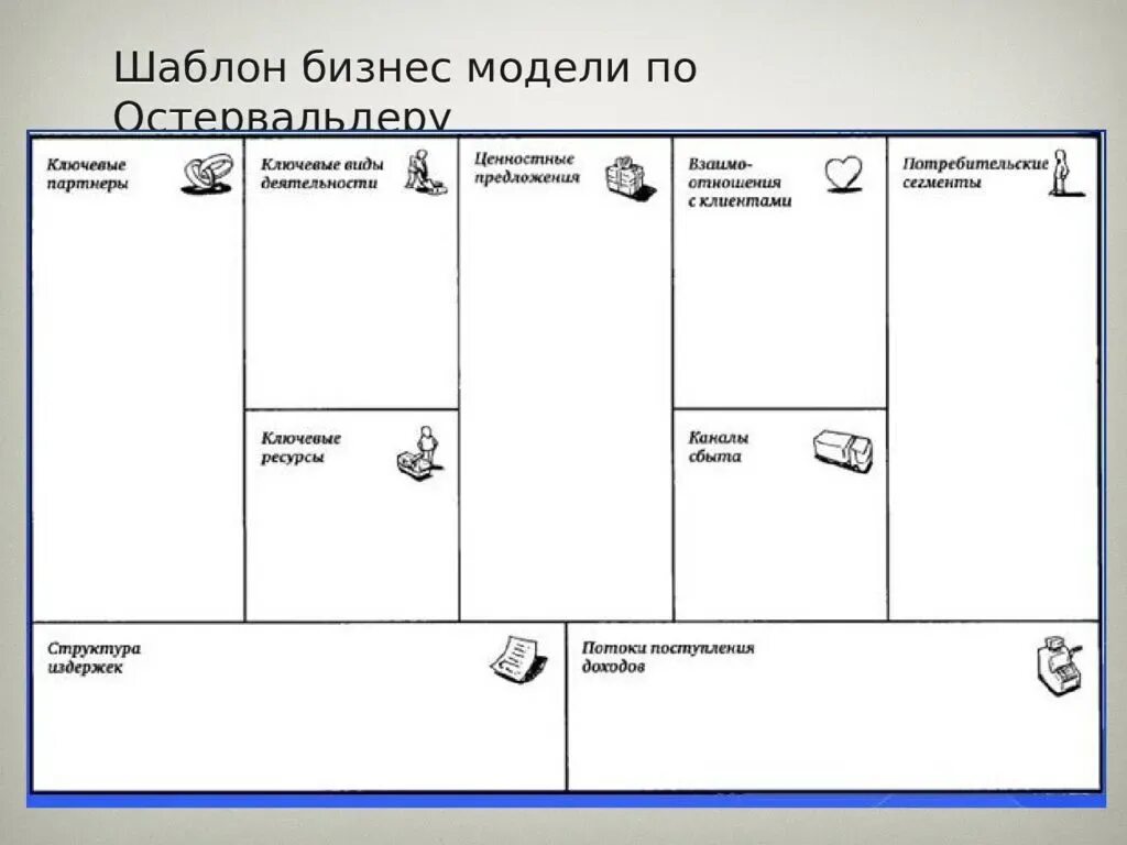 Бизнес-модель Остервальдера. Бизнес-модель Остервальдера (Business model Canvas). Бизнес модель Остервальдера и Пинье. Модель остервальдера шаблон