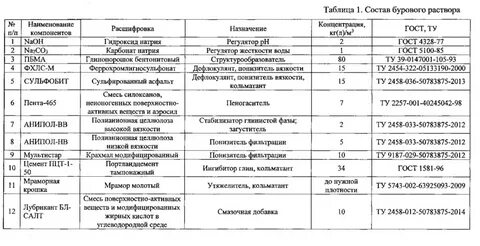 Расшифровка предназначения
