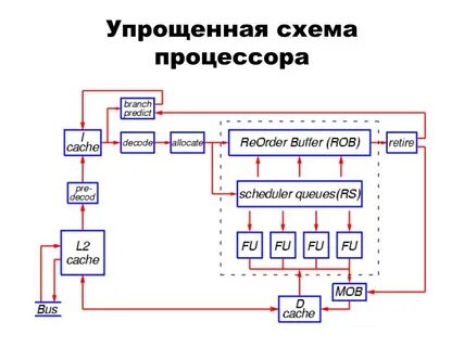 Упрощенная структурная схема