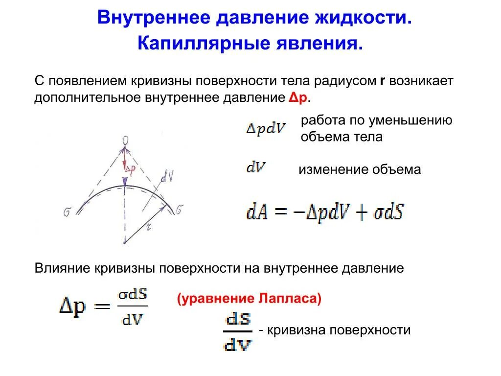 Влияние кривизны поверхности на внутреннее давление тел. Внутреннее давление жидкости. Влияние дисперсности на внутреннее давление в телах.. Жидкости. Внутреннее давление. Поверхностное натяжение..