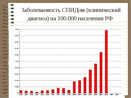 Заболеваемость 2016