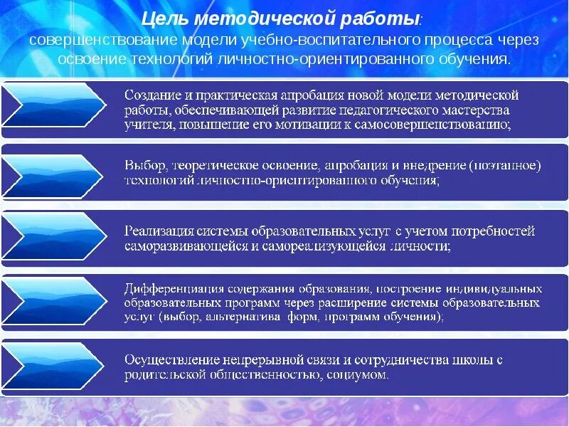 Методическая цель учреждения. Цель методической работы. Цель личностно-ориентированного обучения технологии цель. Цель методического сообщения. Цель методической учебы.