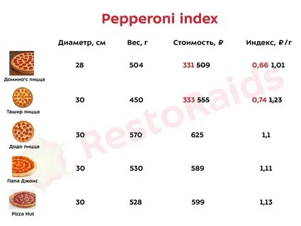При скольких градусах пиццу
