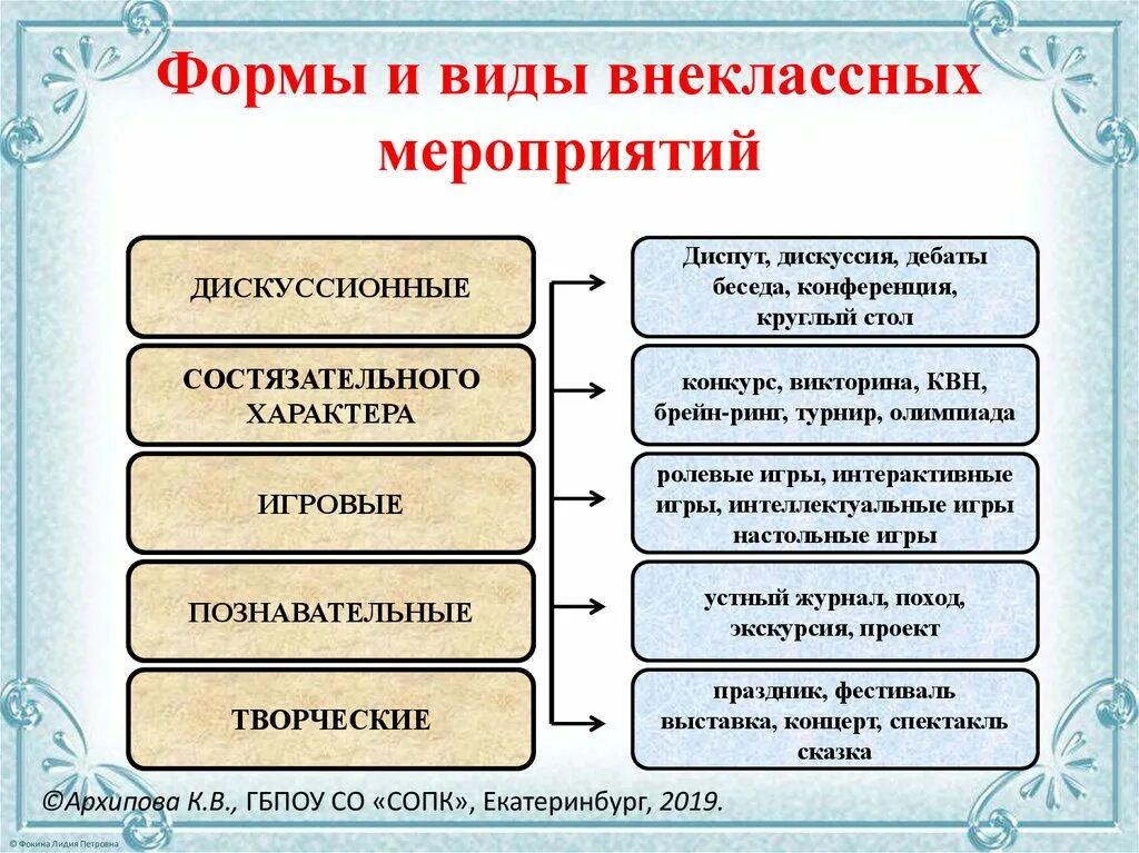 Форма проведения какая бывает. Форма проведения внеклассного мероприятия. Вфорсы внеклассного мероприятия. Формы проведения мероприятий. Виды внеклассных мероприятий.