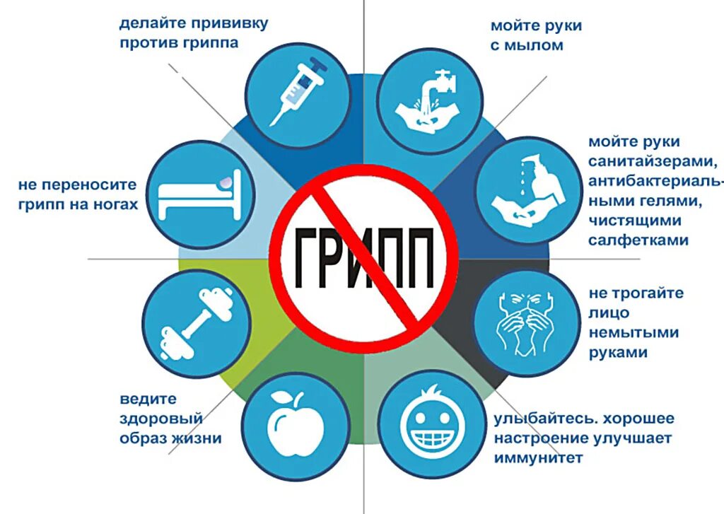 Что можно защитить 1. Профилактика гриппа. Грипп и профилактика гриппа. Памятка вакцинация- защита от гриппа. Профилактика гриппа и ОРВИ.