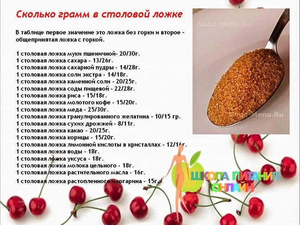 160 гр это сколько ложек