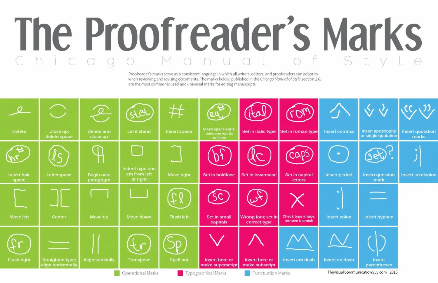 Type the correct. Proofreader. Стиль Section. Right Single quotation Mark. Proofreading signs.