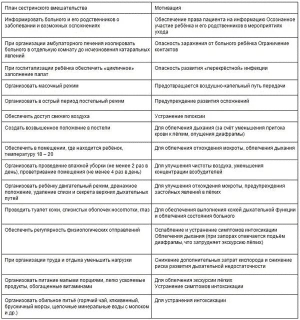 Отек легких сестринские вмешательства