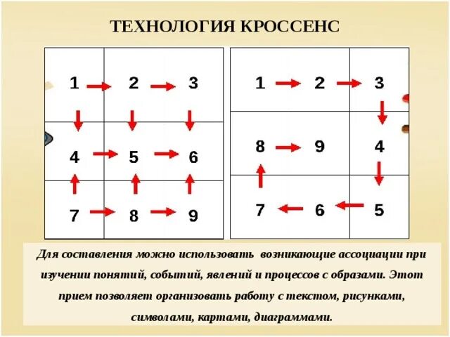 Метод кроссенс. Кроссенс технология. Виды кроссенса. Прием кроссенс. Схемы кроссенсов.