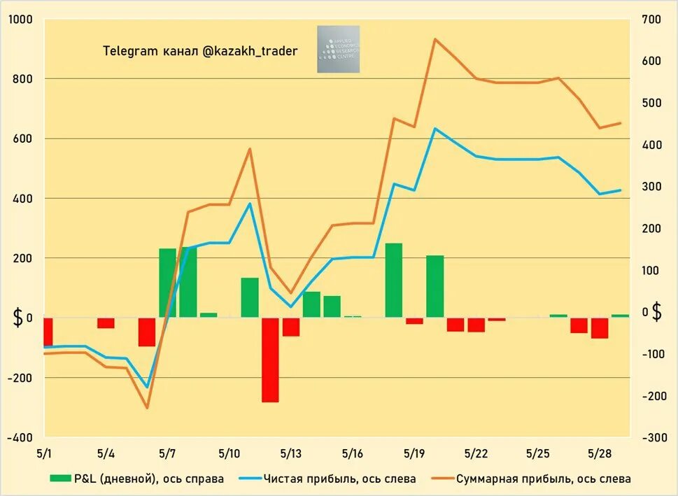 Kazakhstan trade. Kazakhstan's trade. Kazakhstan's trade. азия трейд якутск. Kazakhstan trade.