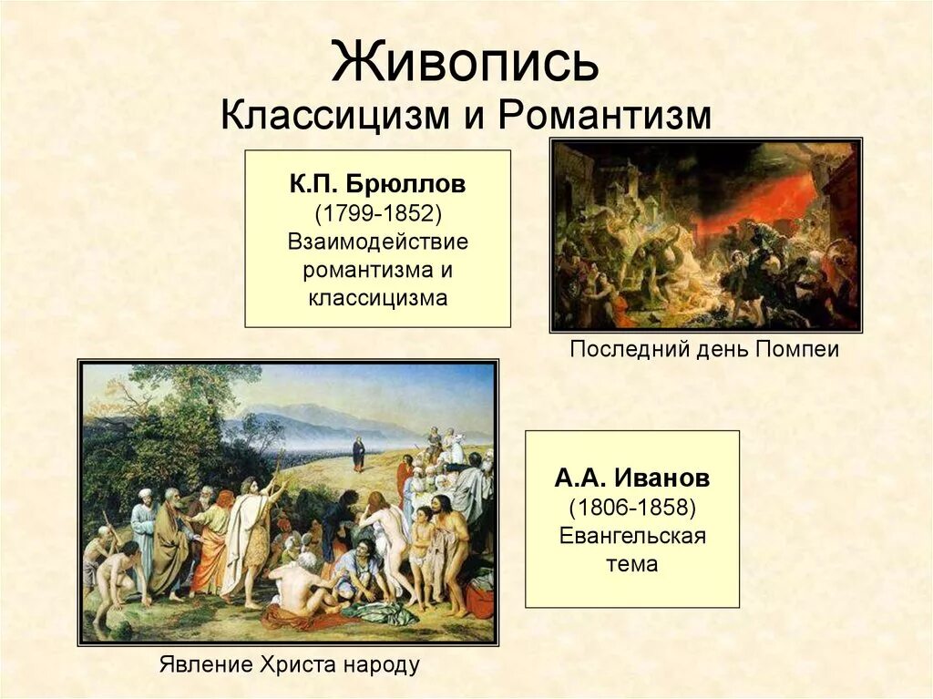 Классицизм и романтизм. Классицизм в живописи 19 века в России. Классицизм 19 век картины. Представители классицизма в живописи 19 века в России. Классицизм 19 век Россия живопись.