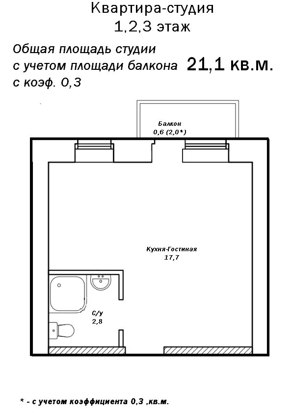 Минимальный размер жилого помещения. Средняя площадь квартиры студии. Минимальный размер квартиры студии. Размеры квартиры студии. Минимальная площадь квартиры.