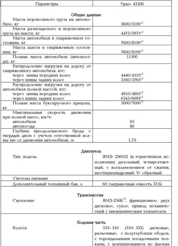 объем жидкостей урал 4320. урал 63706 ттх. ттх урал 43206. заправочные объемы урал 4320 с двигателем ямз 236. технологическая карта на ремонт коробки передач автомобиля урал-4320.