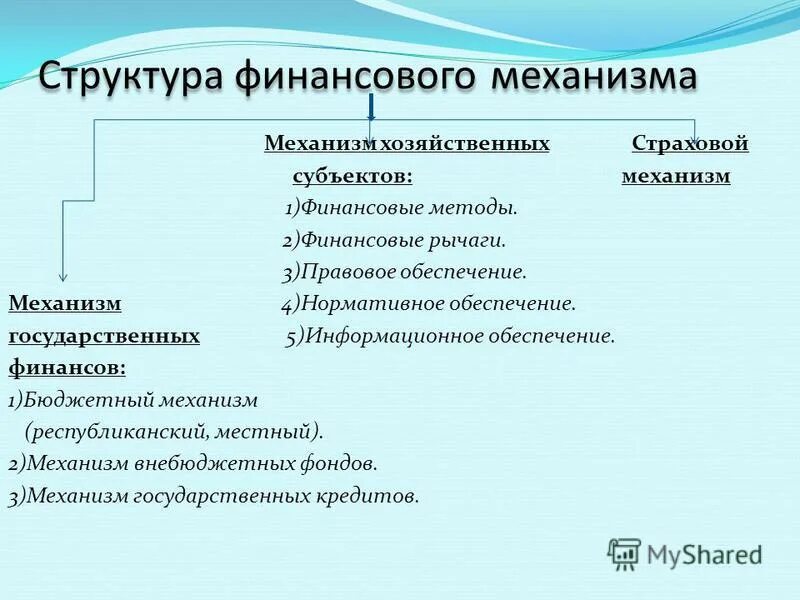 статистические риски хозяйствующего субъекта связаны с. страхование хозяйствующих субъектов. деятельность субъектов страхового дела. страхование хозяйствующих субъектов. классификация видов страхования в рф.