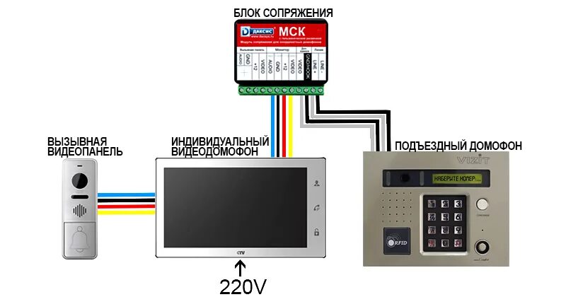 Установить домофон msk. Модуль сопряжения для видеодомофона tantos. Схема подключения видеодомофона через блок сопряжения. Блок сопряжения для видеодомофона tantos. Схема подключения видеодомофона к подъездному домофону Vizit.