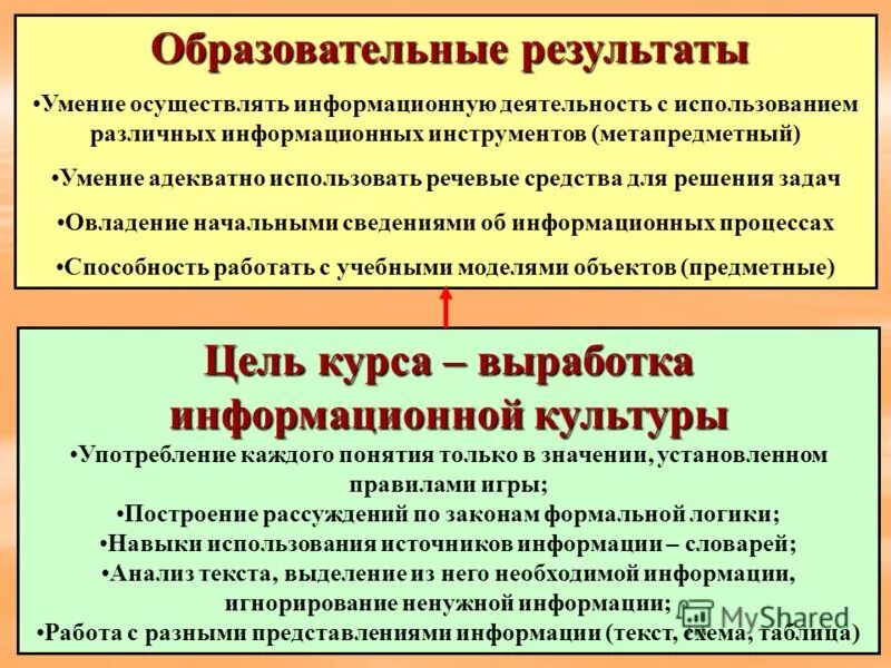 Культурное употребление. Культура употребления.