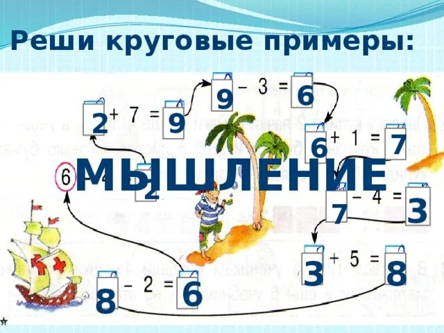 Урок математики 1 класс Тема:"Уравнения.Закрепление" - начальные классы, уроки