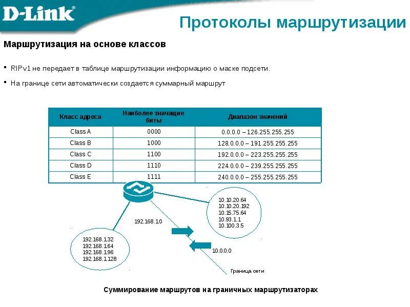 Протокол маршрутизации. Таблица маршрутизации подсетей. Уровни протоколов маршрутизации. Протоколы маршрутизации таблица. Подсеть маршрутизация