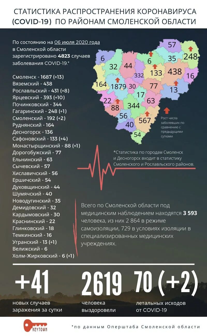 Статистика Смоленск. Число зараженных по областям. Смоленск количество областей. Сайт статистики смоленской области