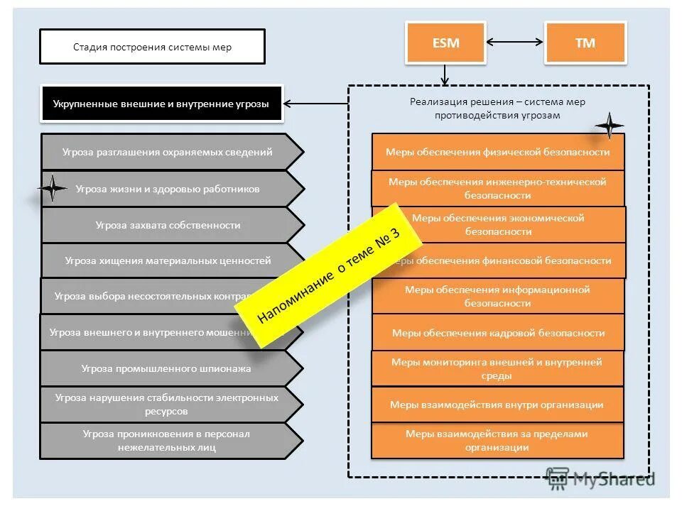 Источники угроз информационной безопасности. Основными источниками угроз информационной безопасности. Внешние и внутренние источники информационных угроз. Источники угроз информационной безопасности. Схема источники угроз иб.