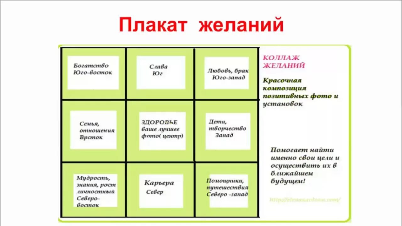 Написать желание сайт. Карта желаний. Плакат желаний. Плакат желаний визуализация. Доска визуализации примеры.